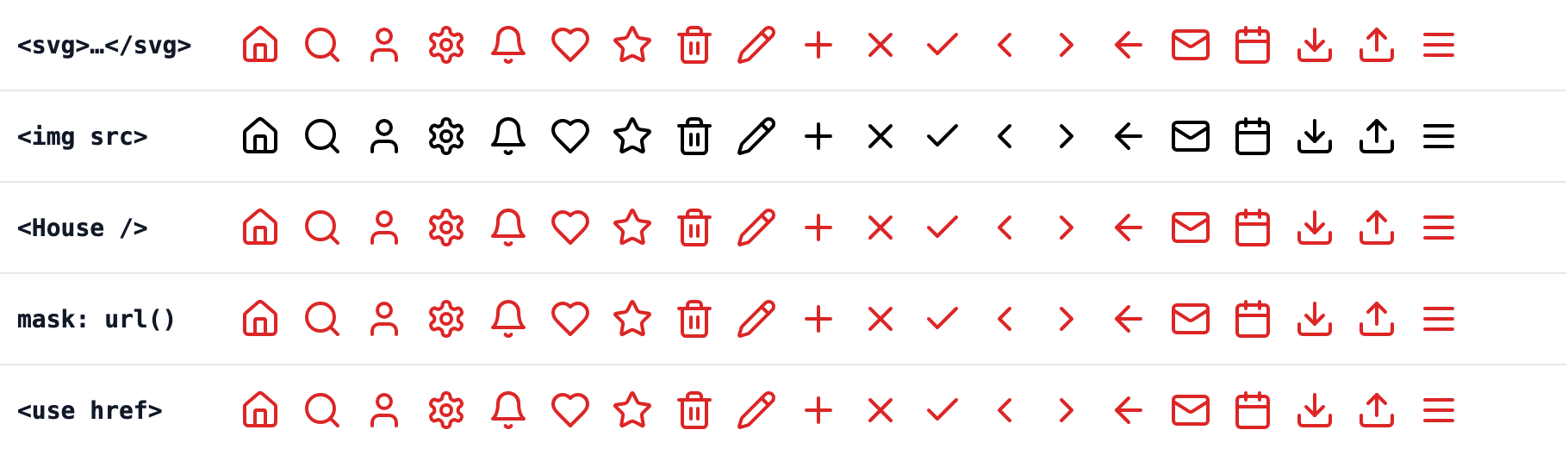 Five rows of the same 20 outline icons captured while the pointer is over each row. The rows for inline SVG, React components, CSS mask and the external sprite are red; the <img> row is still black.