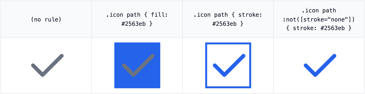 Tabler check icon under four CSS rules: unchanged, a solid blue square behind the check, a blue square border around the check, and a blue check with no square.