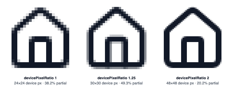 The same 24px Lucide house captured at device pixel ratio 1, 1.25 and 2, scaled to the same width. The 1.25 capture has gray, doubled edges on the vertical lines; the 2× capture is the cleanest.