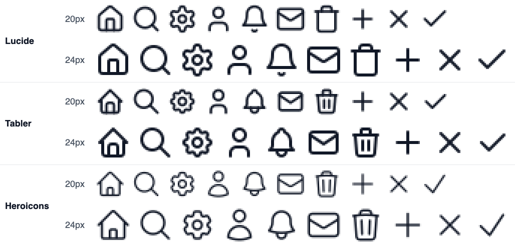 Ten common icons (home, search, settings, user, bell, mail, trash, plus, x, check) from Lucide, Tabler and Heroicons, each at 20px and 24px, enlarged. Heroicons lines look thinner than the other two.