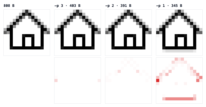 Radix home icon at 15px, enlarged: the source and the SVGO outputs at precision 3, 2 and 1, with a red difference map under each. The precision 1 map shows a red band along the floor and red pixels along the roof.