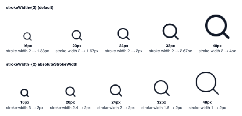Lucide search icon at 16, 20, 24, 32 and 48px in two rows. In the default row the line gets thicker as the icon grows; in the absoluteStrokeWidth row every icon has the same 2px line.